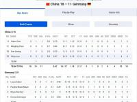 杏彩体育官网入口-三人篮球世界杯女子组中国队小组赛2胜2负