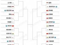 杏彩体育入口-首局翻盘成无用功!复仇王子维失败李诗沣伤退止步8强的简单介绍